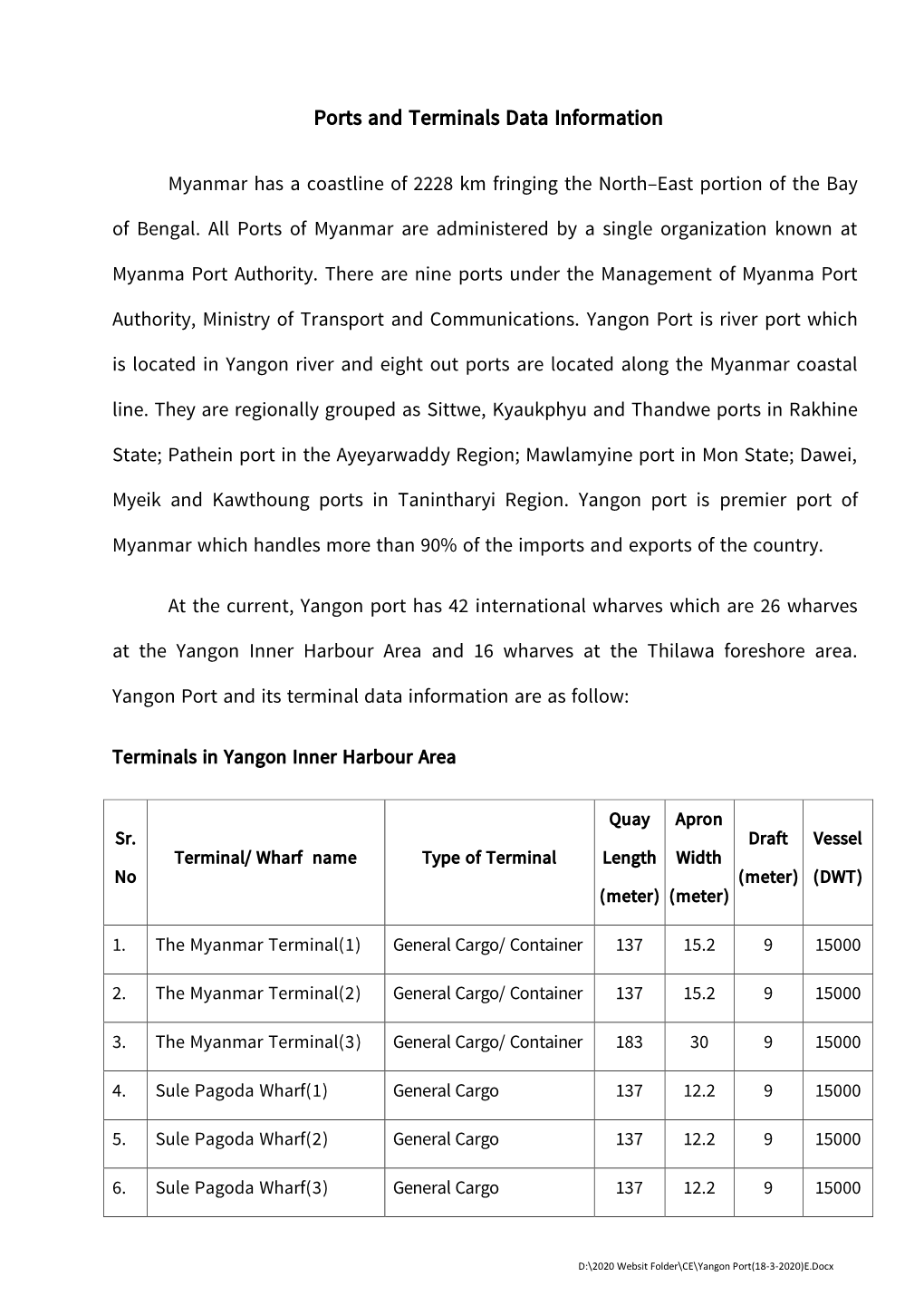 Ports and Terminals Data Information