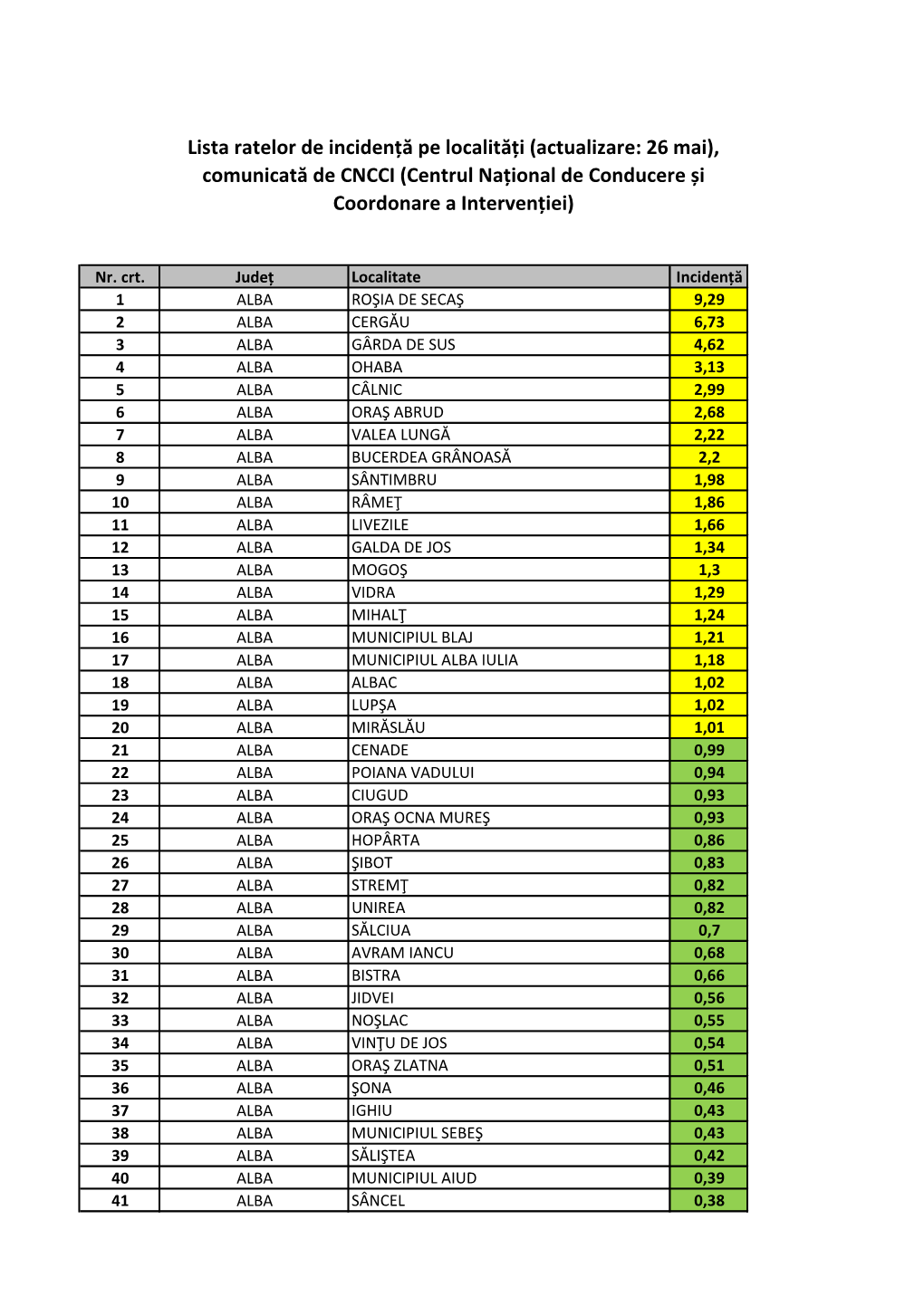 Lista Ratelor De Incidență Covid-19 Pe Localități