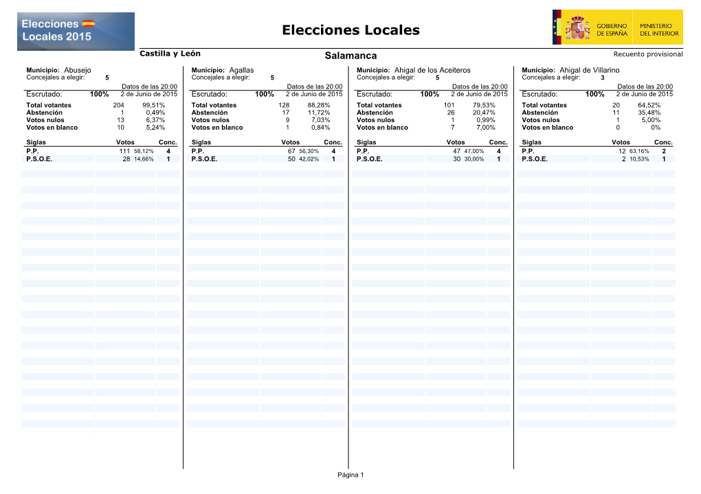 Elecciones Locales