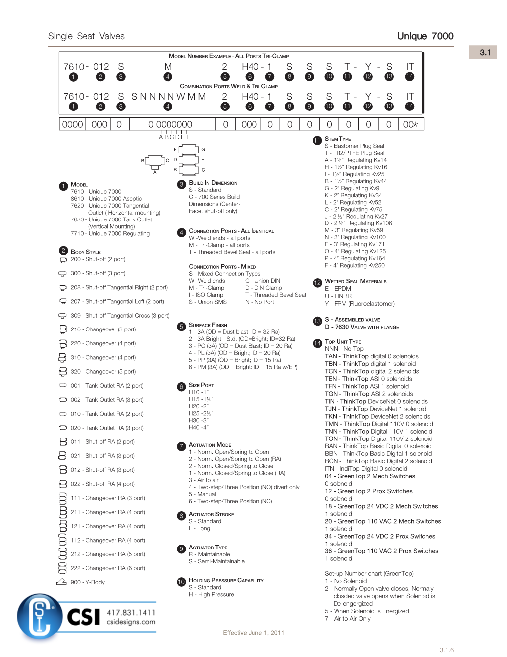 Unique 7000 Series Part No. Configuration