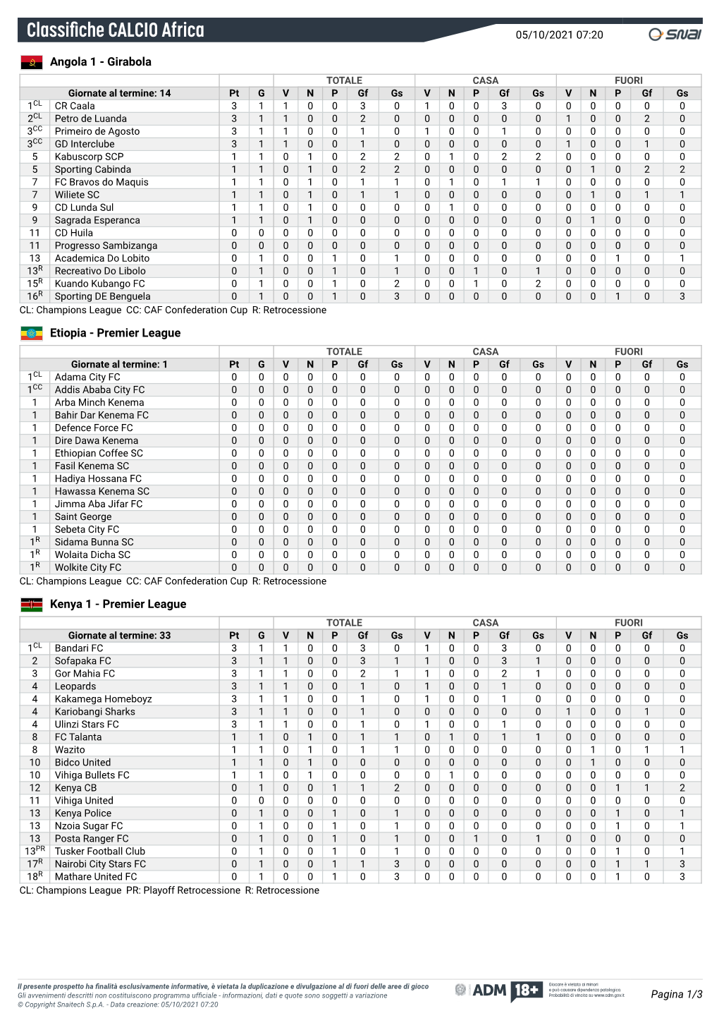 Classifiche CALCIO Africa