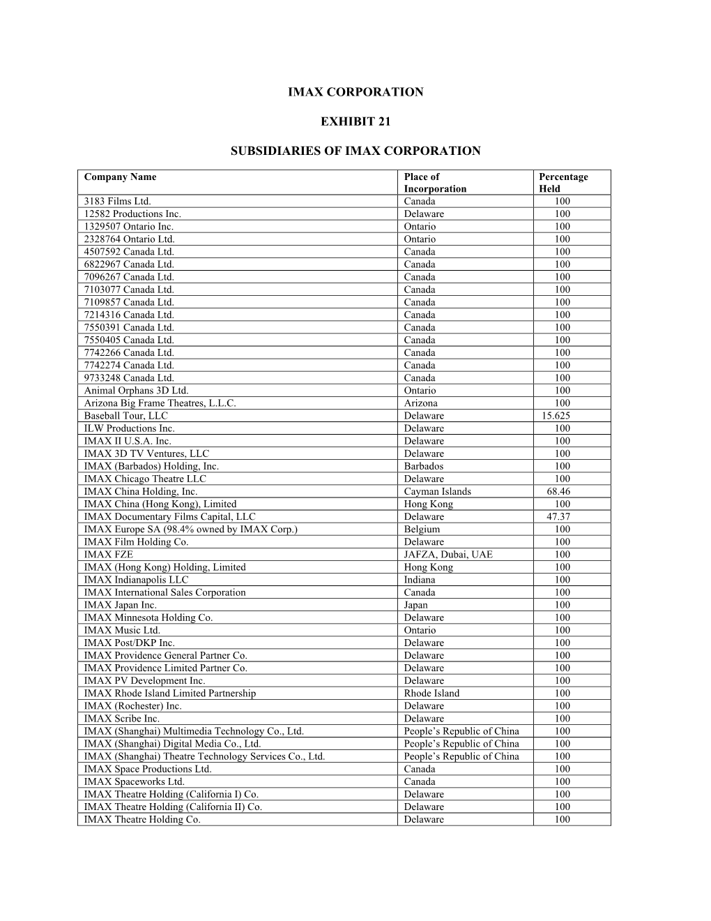 Imax Corporation Exhibit 21 Subsidiaries of Imax