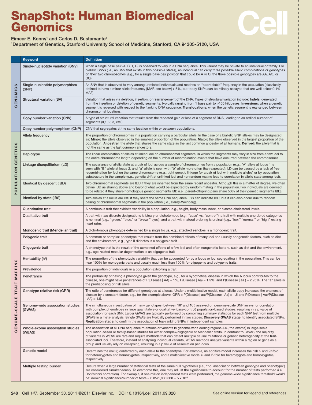 Snapshot: Human Biomedical Genomics Eimear E