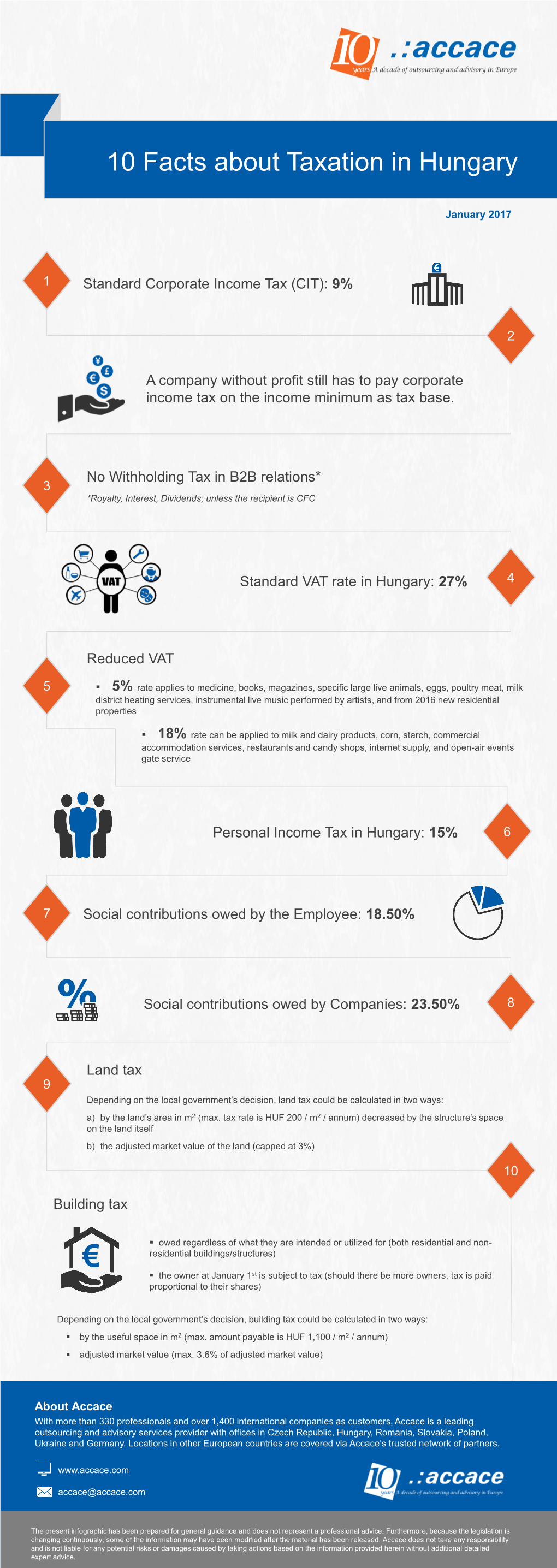 10 Facts About Taxation in Hungary