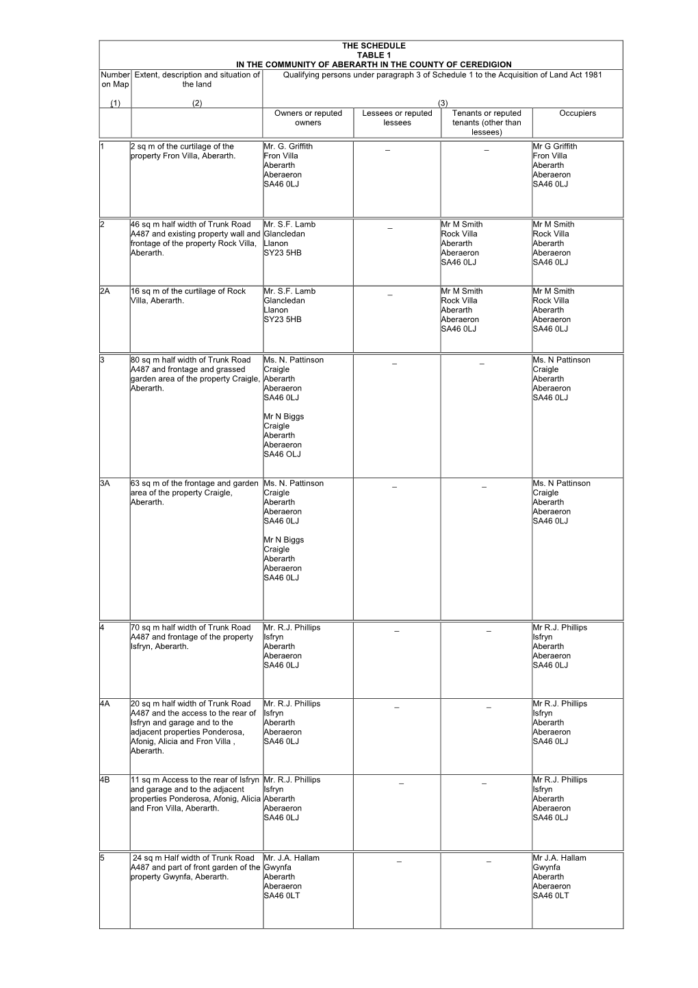 The Schedule Table 1 in the Community of Aberarth In