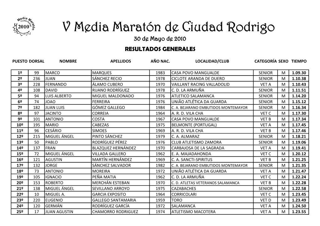 V Media Maratón De Ciudad Rodrigo 30 De Mayo De 2010 RESULTADOS GENERALES