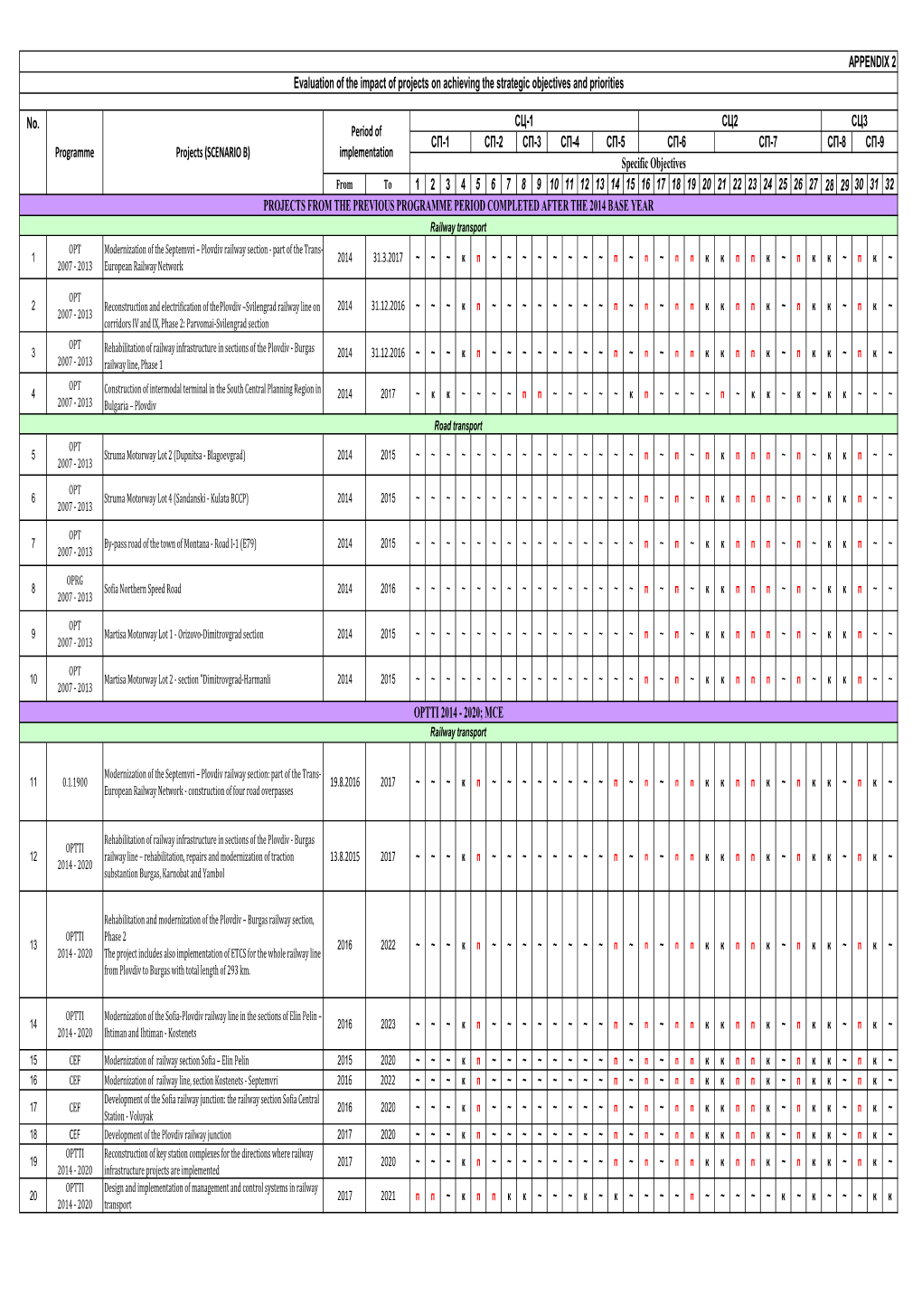 3. Appendix 2