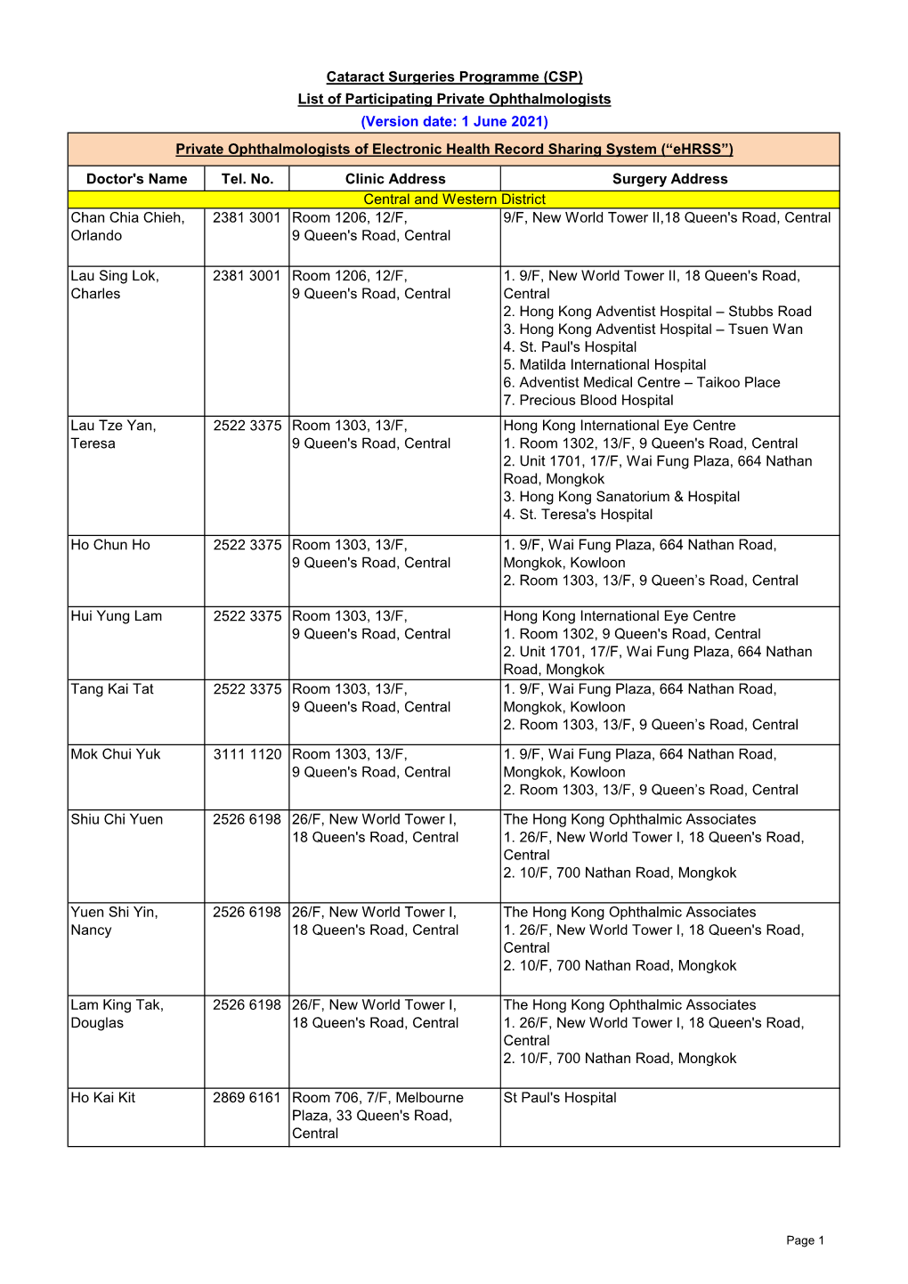 Doctor's Name Tel. No. Clinic Address Surgery Address Chan Chia Chieh