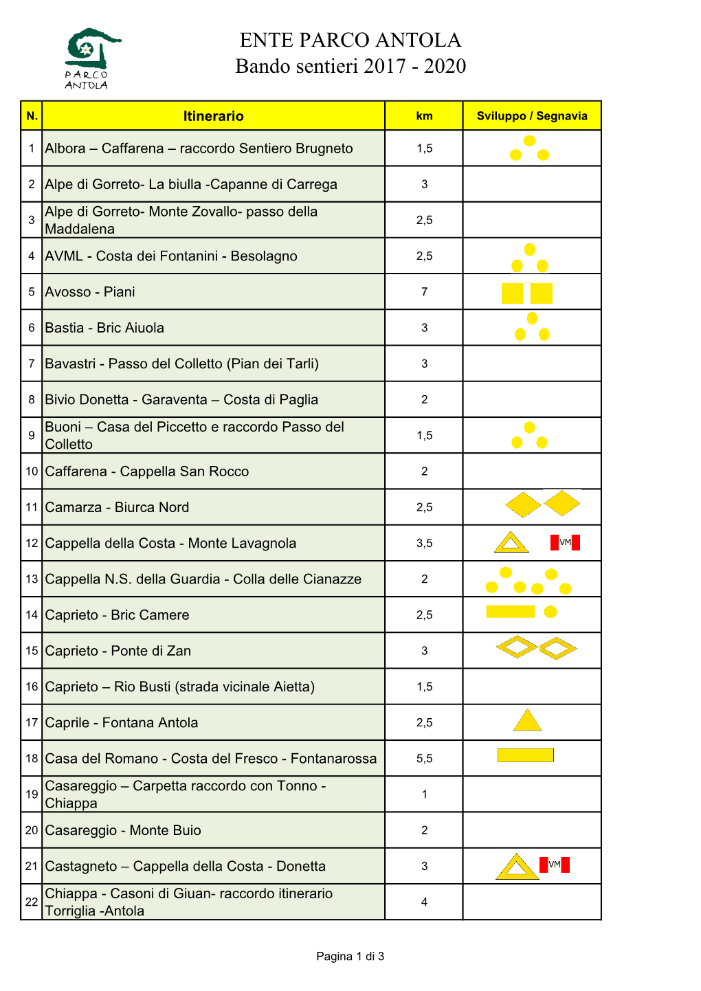 ENTE PARCO ANTOLA Bando Sentieri 2017 - 2020