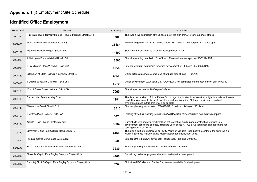 (I) Employment Site Schedule