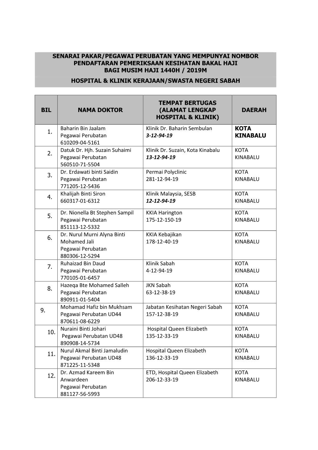 Senarai Pakar/Pegawai Perubatan Yang Mempunyai Nombor