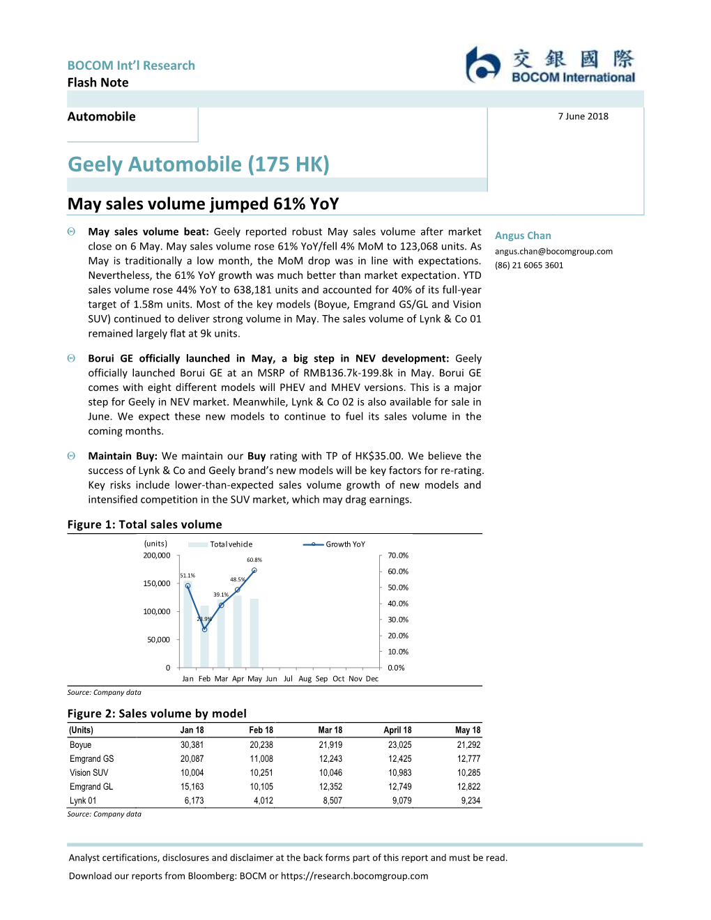 Geely Automobile (175 HK)