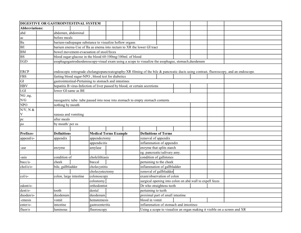 Abd Ac Ba BE BM BS EGD ERCP FBS GI HBV LGI NG ,Ng, N/G NPO N/V