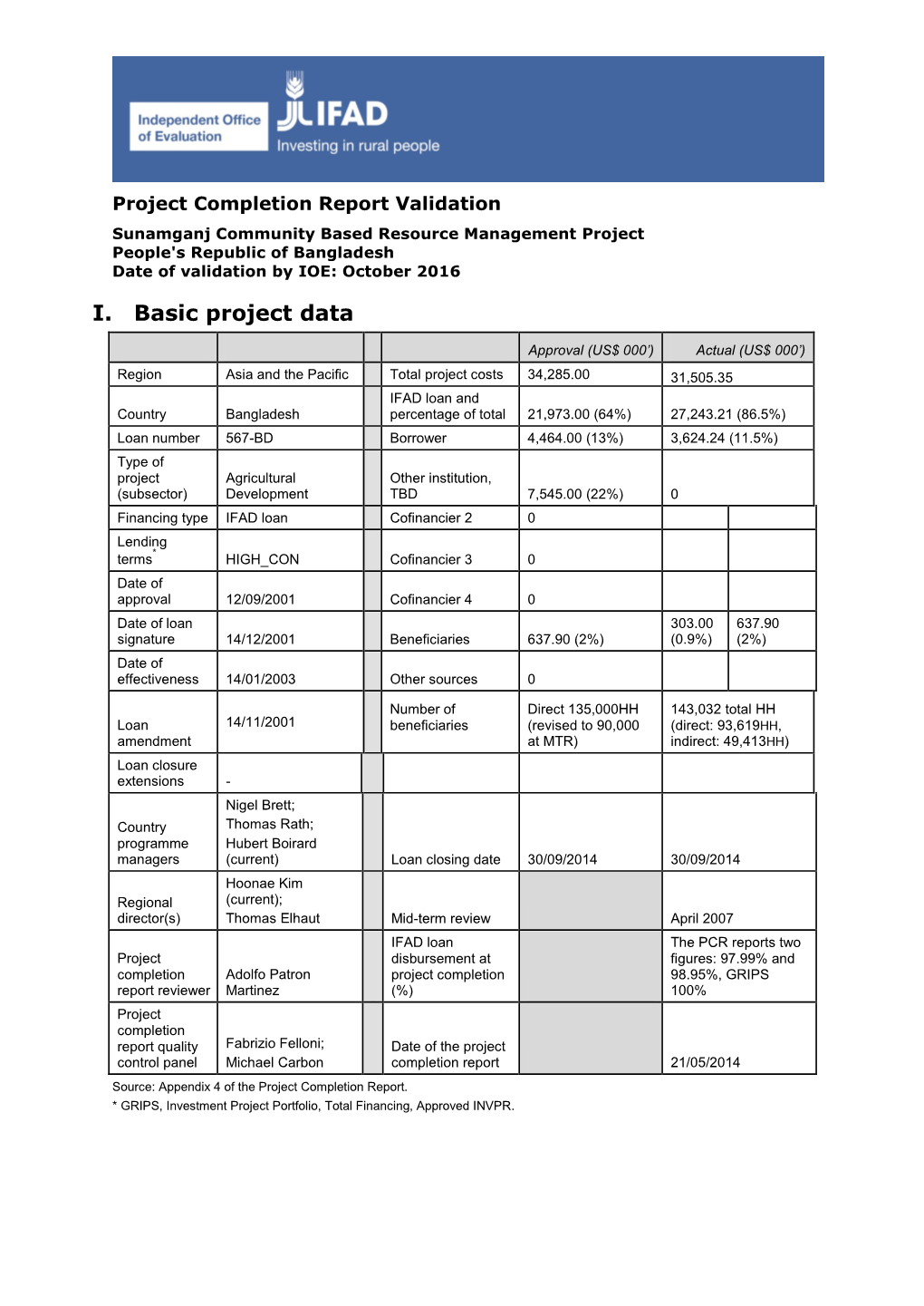 I. Basic Project Data