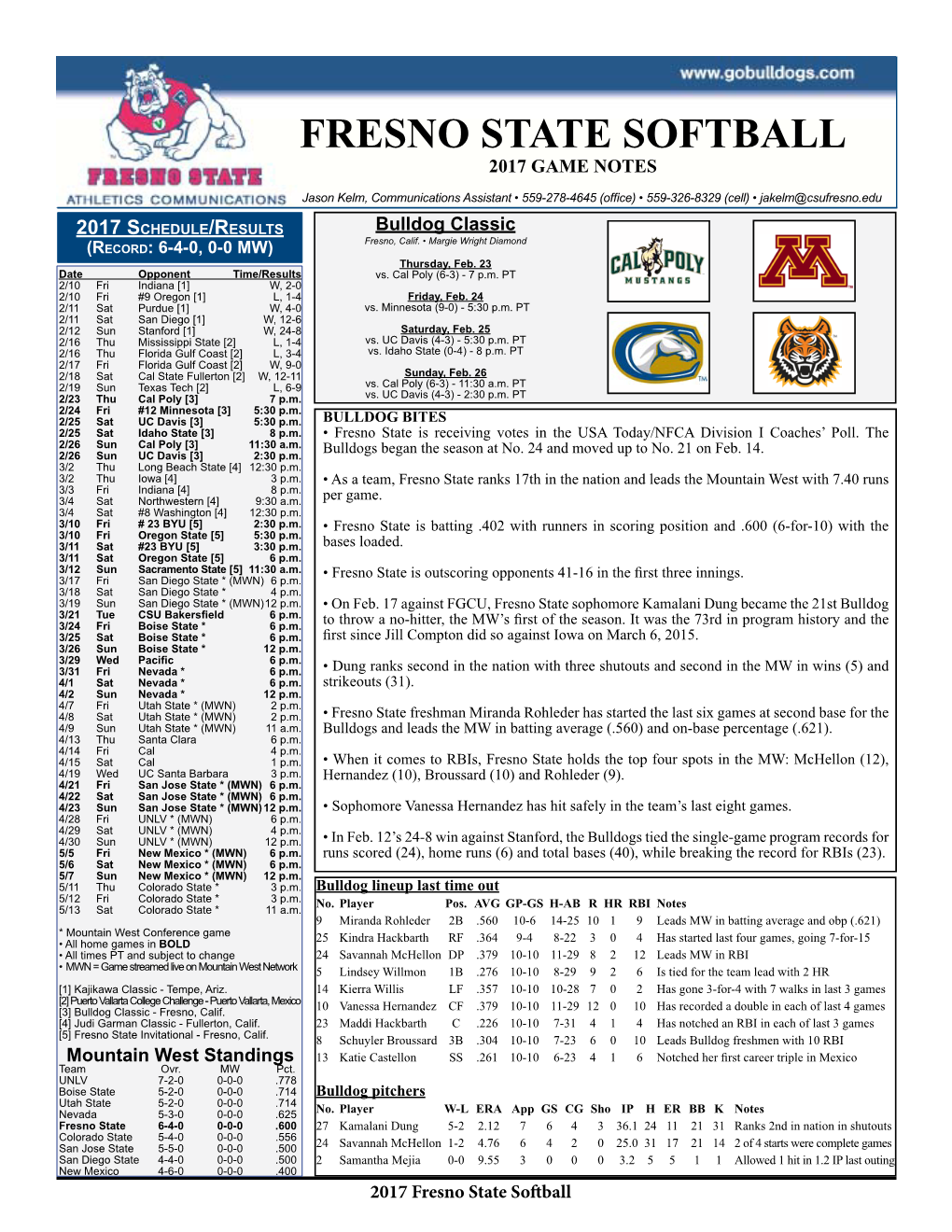 Fresno State Softball 2017 Game Notes