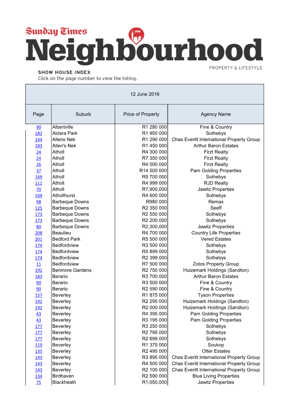 Page Suburb Price of Property Agency Name 90 Albertville R1 280