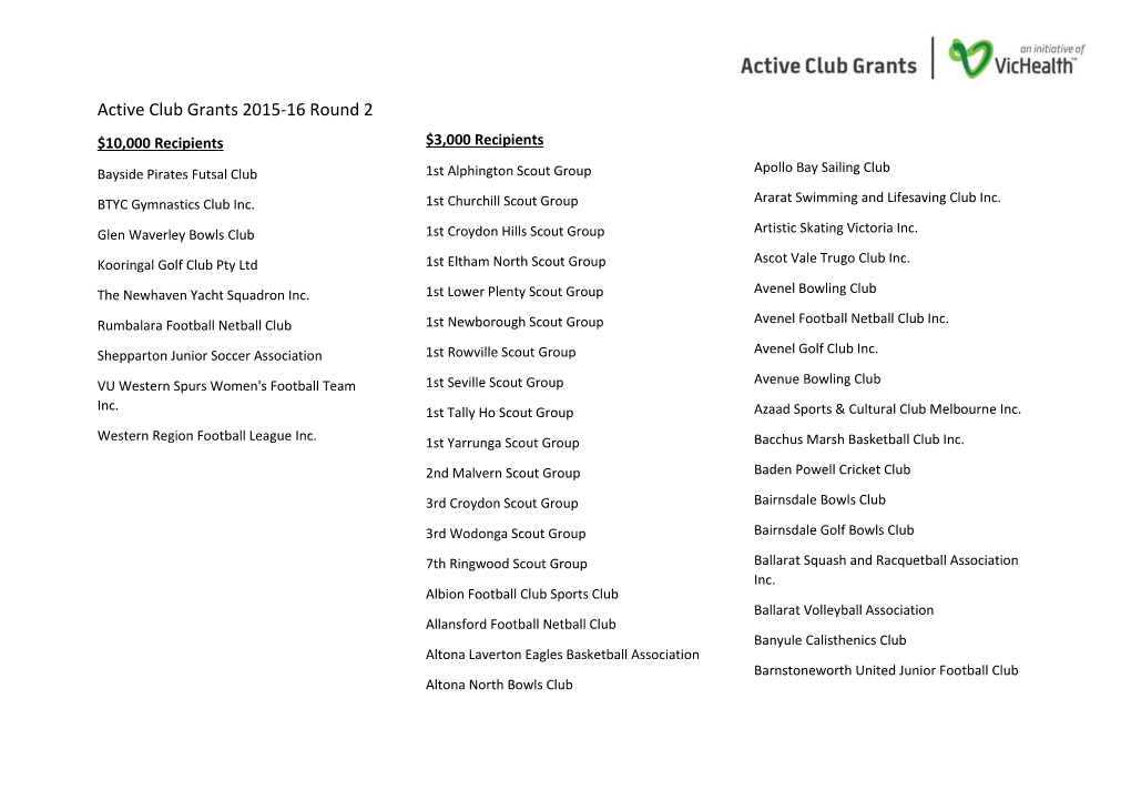 Active Club Grants 2015-16 Round 2 $10,000 Recipients $3,000 Recipients