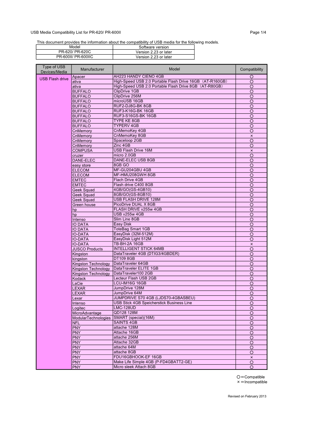 USB Media Compatibility List for PR-620/ PR-600II Page 1/4