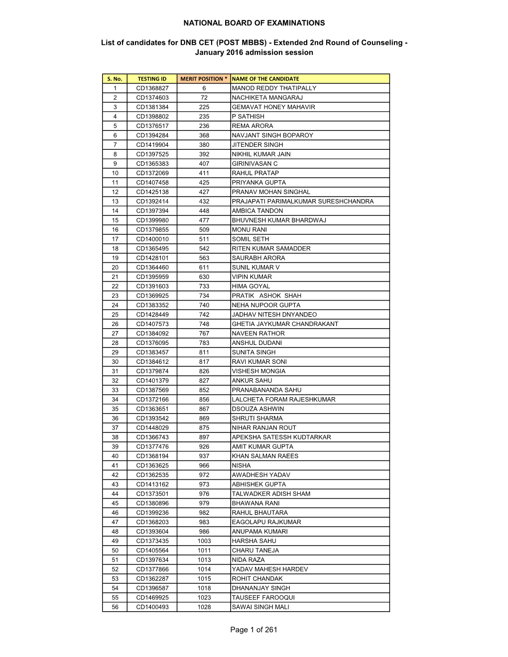 NATIONAL BOARD of EXAMINATIONS List of Candidates