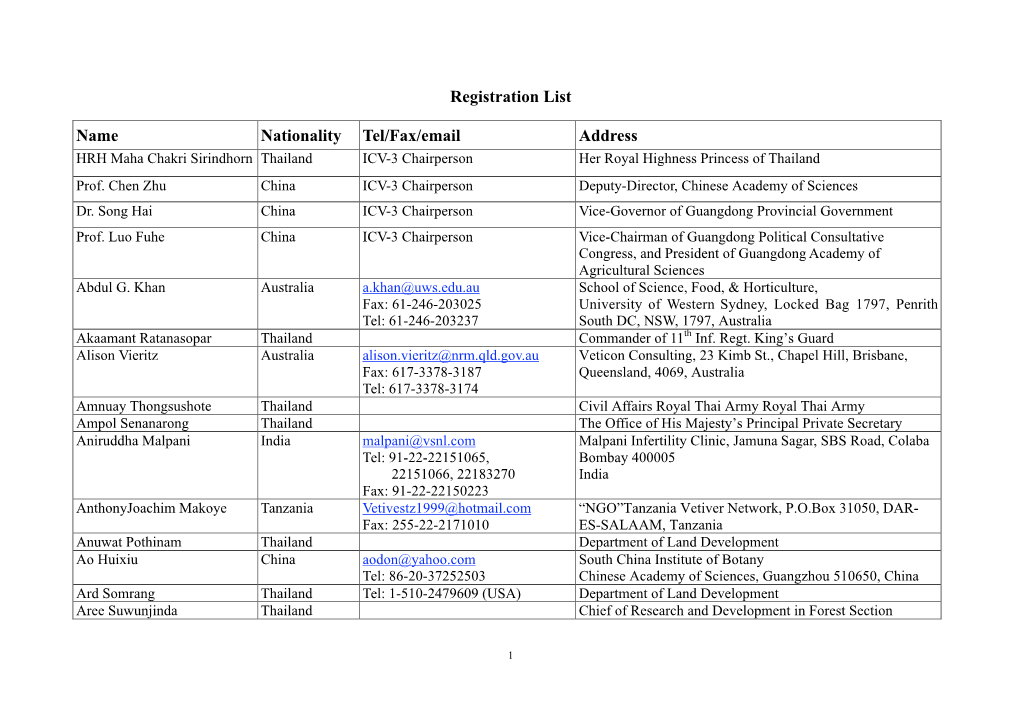 Registration List Name Nationality Tel/Fax/Email Address