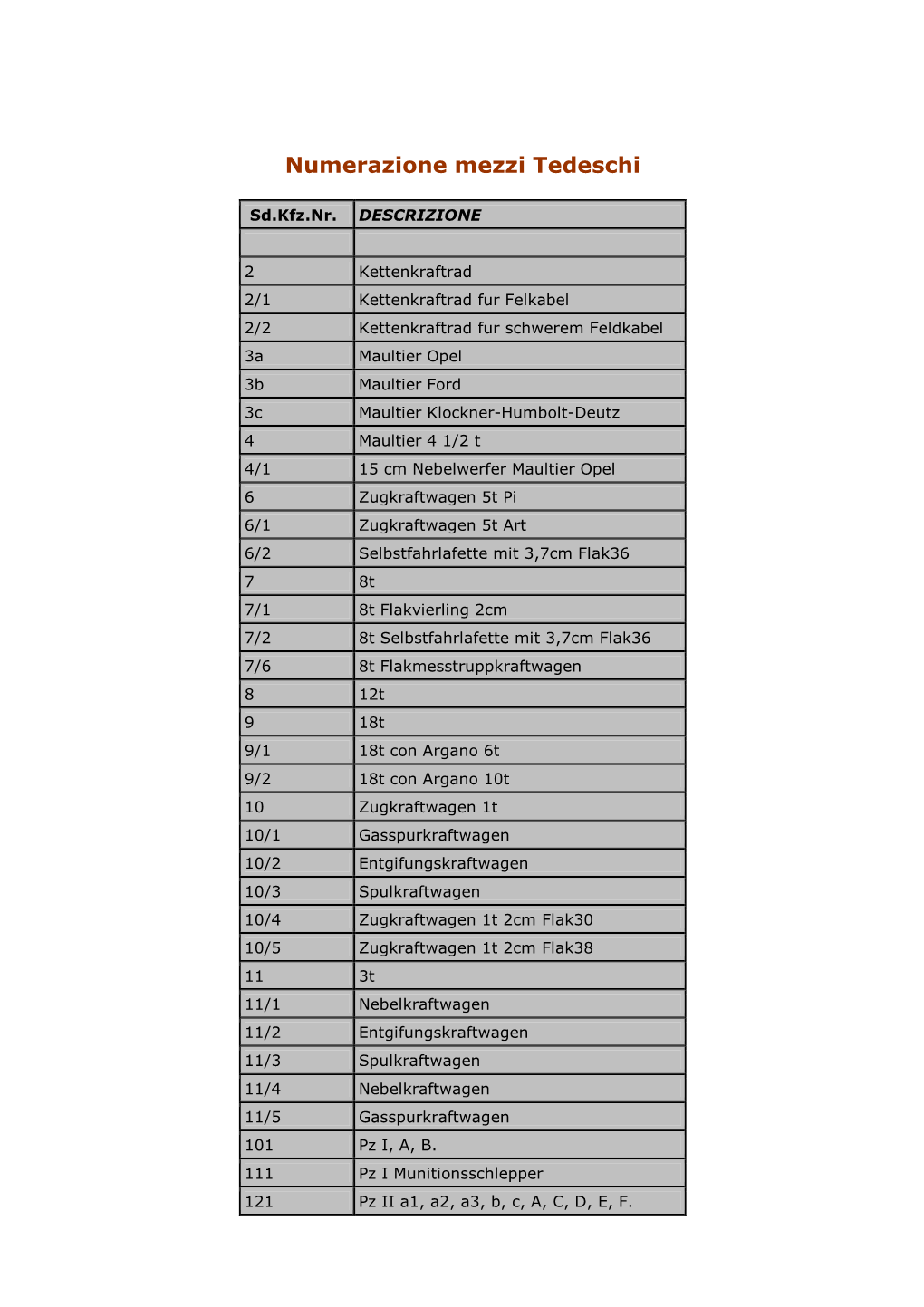 Numerazione Mezzi Tedeschi