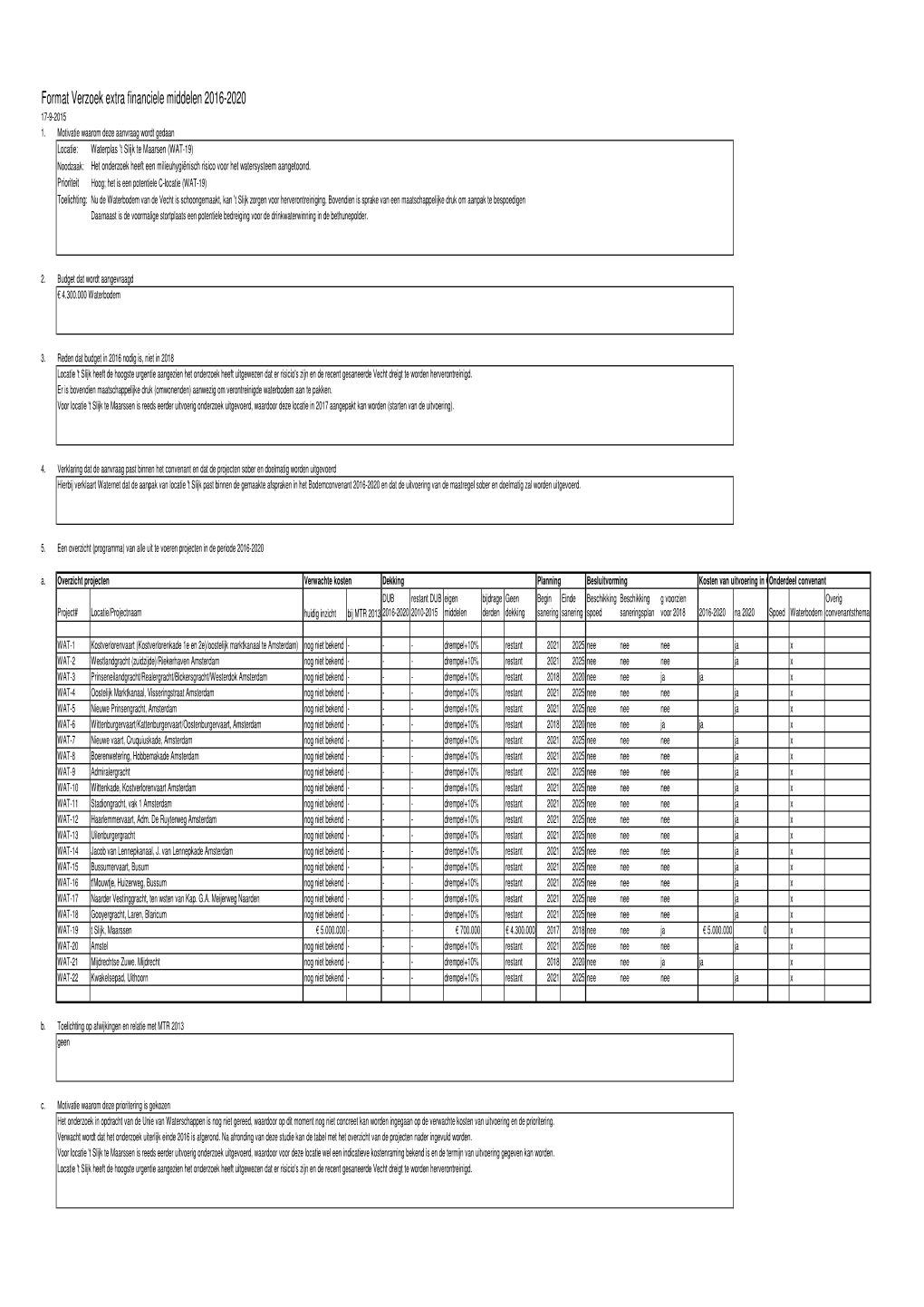 Kopie Van Format Aanvragen Extra Budget 2016-2020-Slijk Printtabel.Xlsx