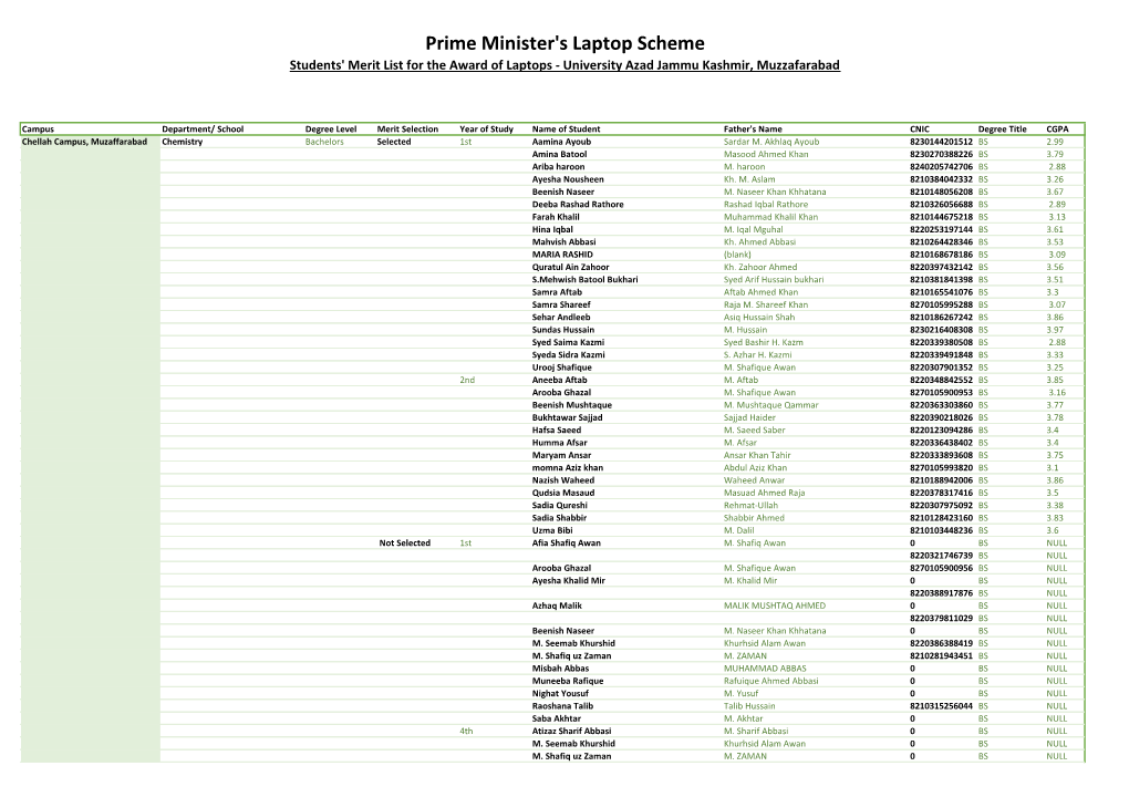 Prime Minister's Laptop Scheme Students' Merit List for the Award of Laptops - University Azad Jammu Kashmir, Muzzafarabad