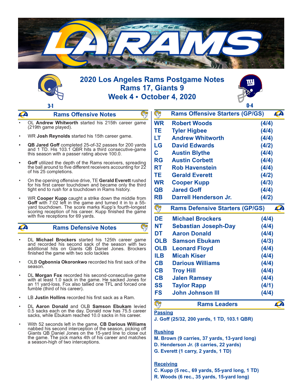 2020 Los Angeles Rams Postgame Notes Rams 17, Giants 9 Week