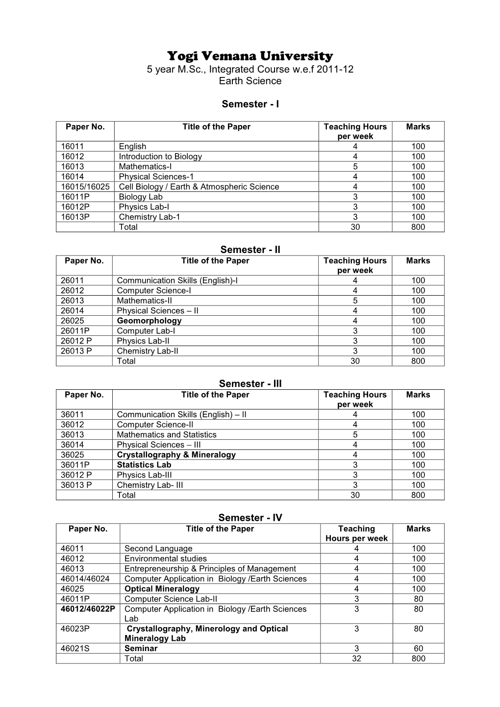 Petroleum Geology