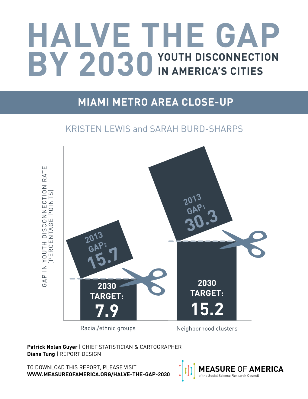 Halve the Gap by 2030Youth Disconnection