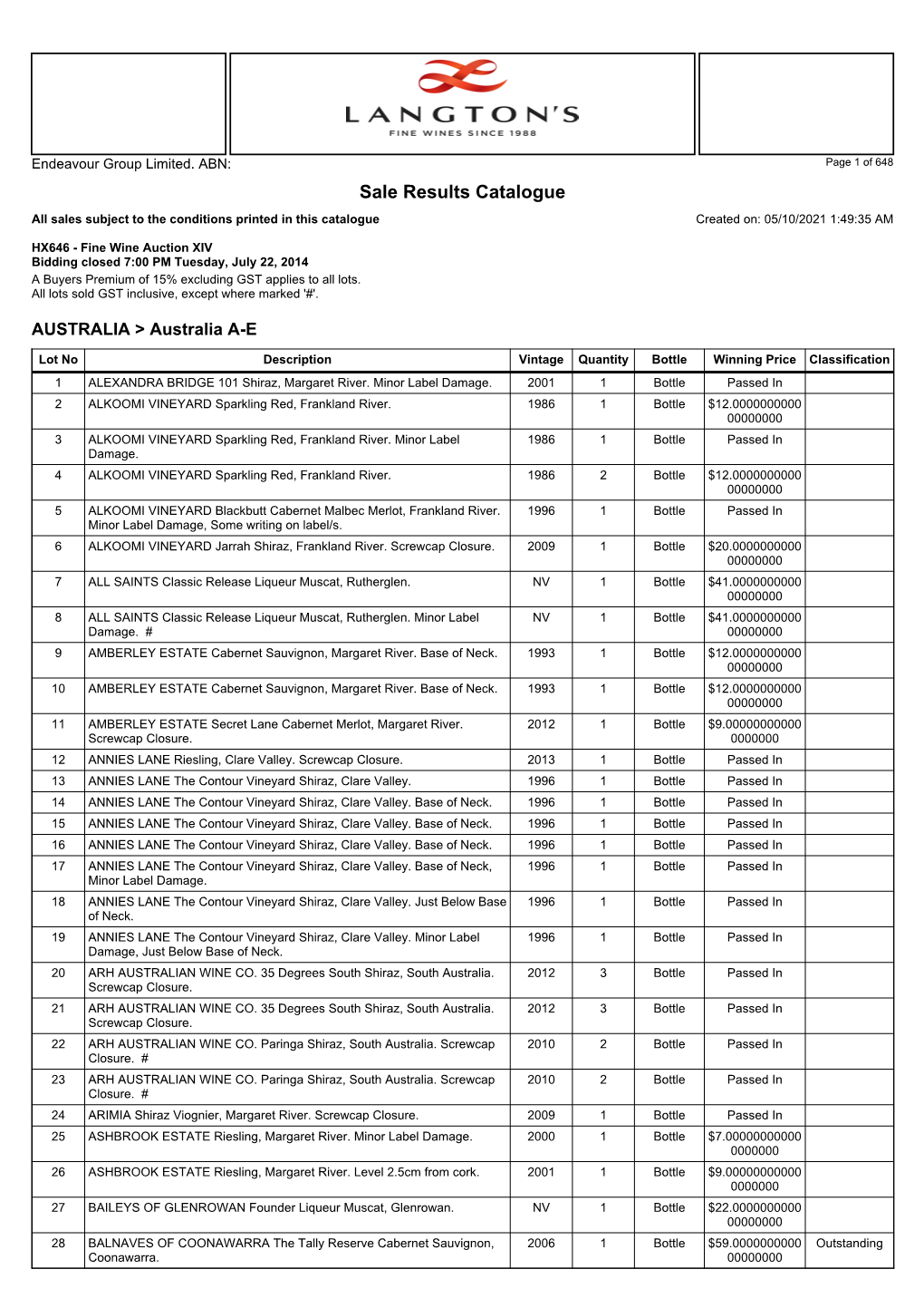 Sale Results Catalogue All Sales Subject to the Conditions Printed in This Catalogue Created On: 05/10/2021 1:49:35 AM