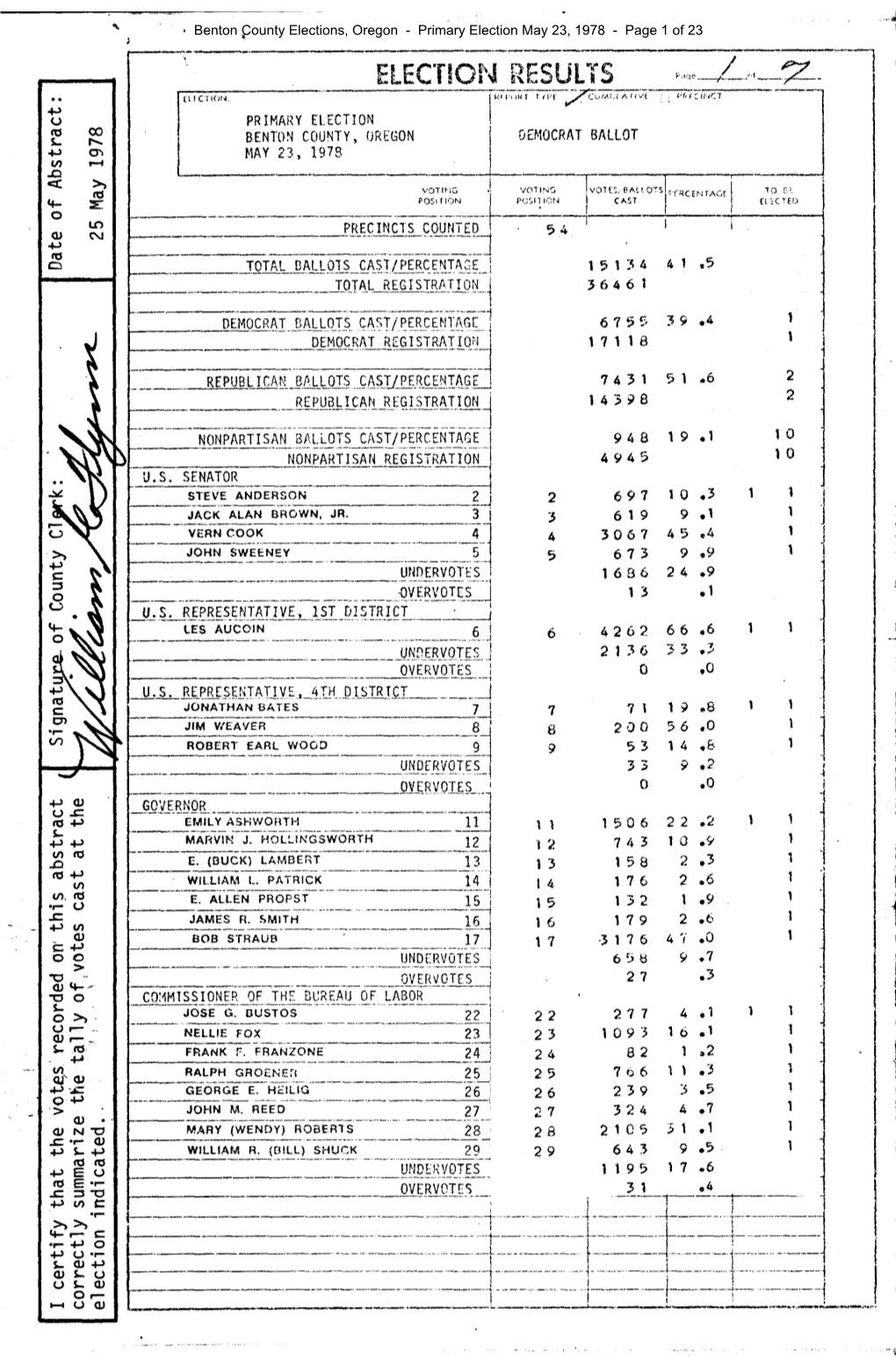 CUMULATIVE ELE.Ctiotl V