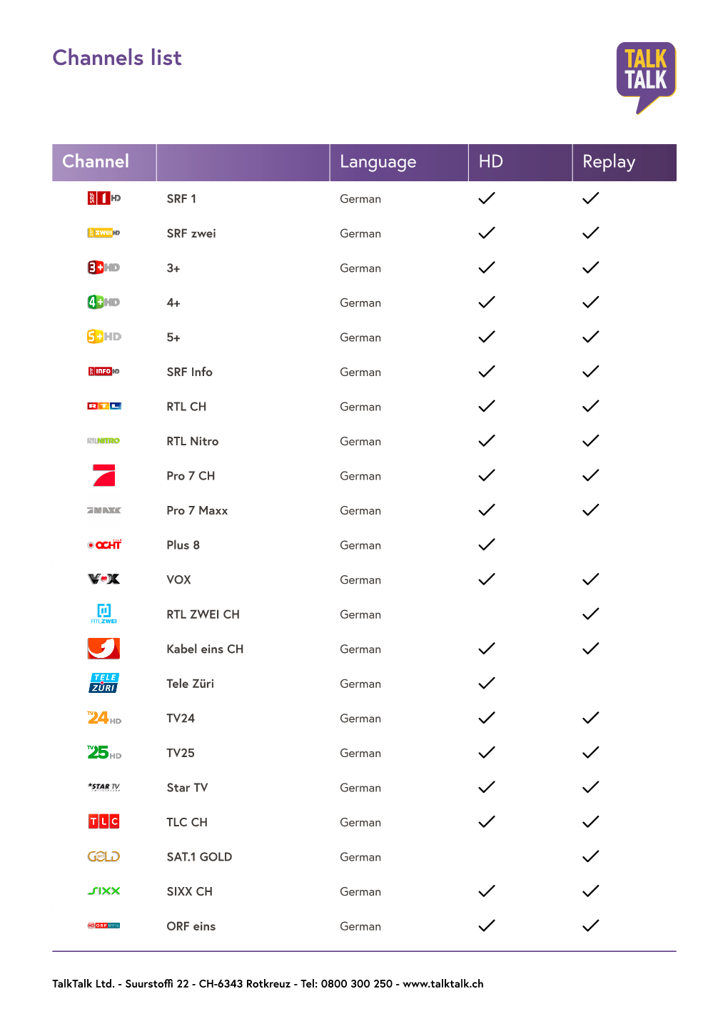 Channels List