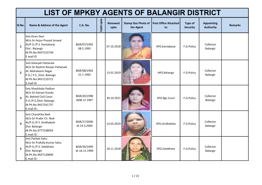 List of Mpkby Agents of Balangir District