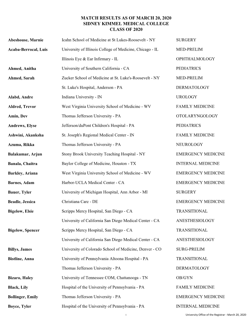 Match Results As of March 20, 2020 Sidney Kimmel Medical College Class of 2020