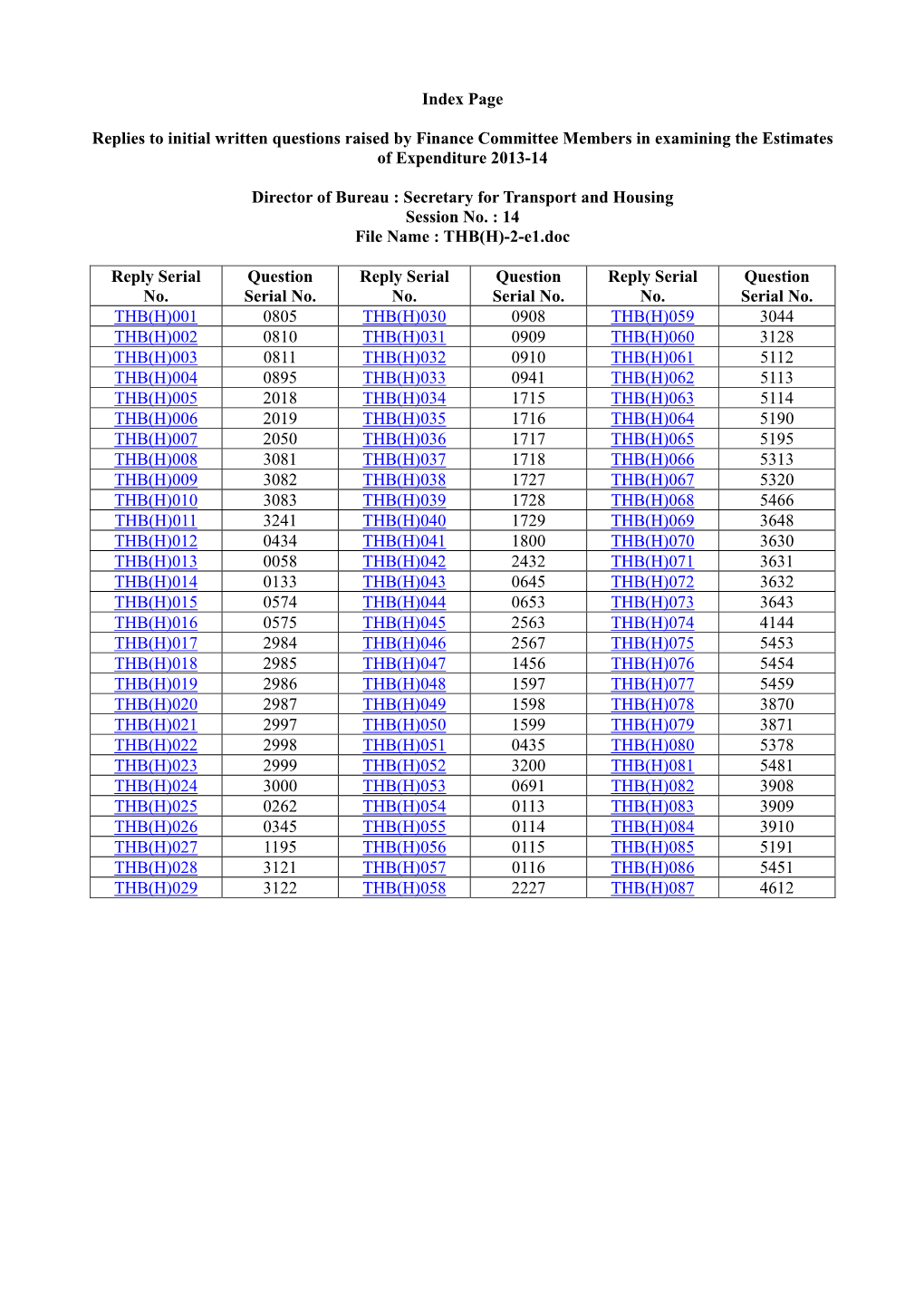 Replies to Initial Written Questions Raised by Finance Committee Members in Examining the Estimates of Expenditure 2013-14