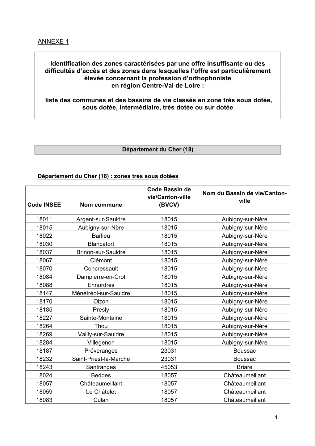 ANNEXE 1 Identification Des Zones Caractérisées Par Une Offre