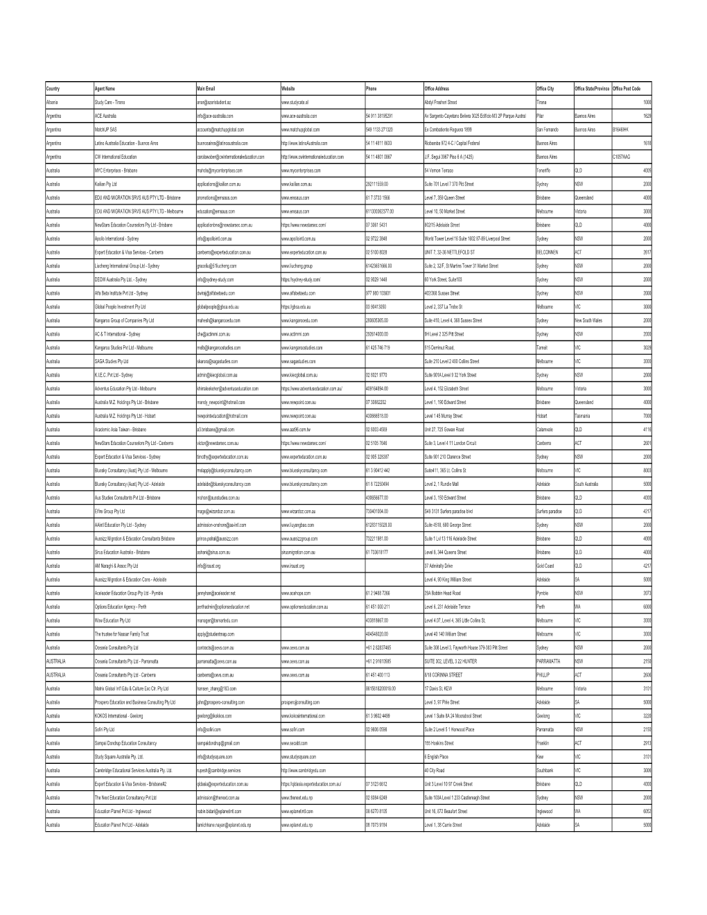 20210617 DEAKIN COLLEGE AGENT LIST.Xlsx