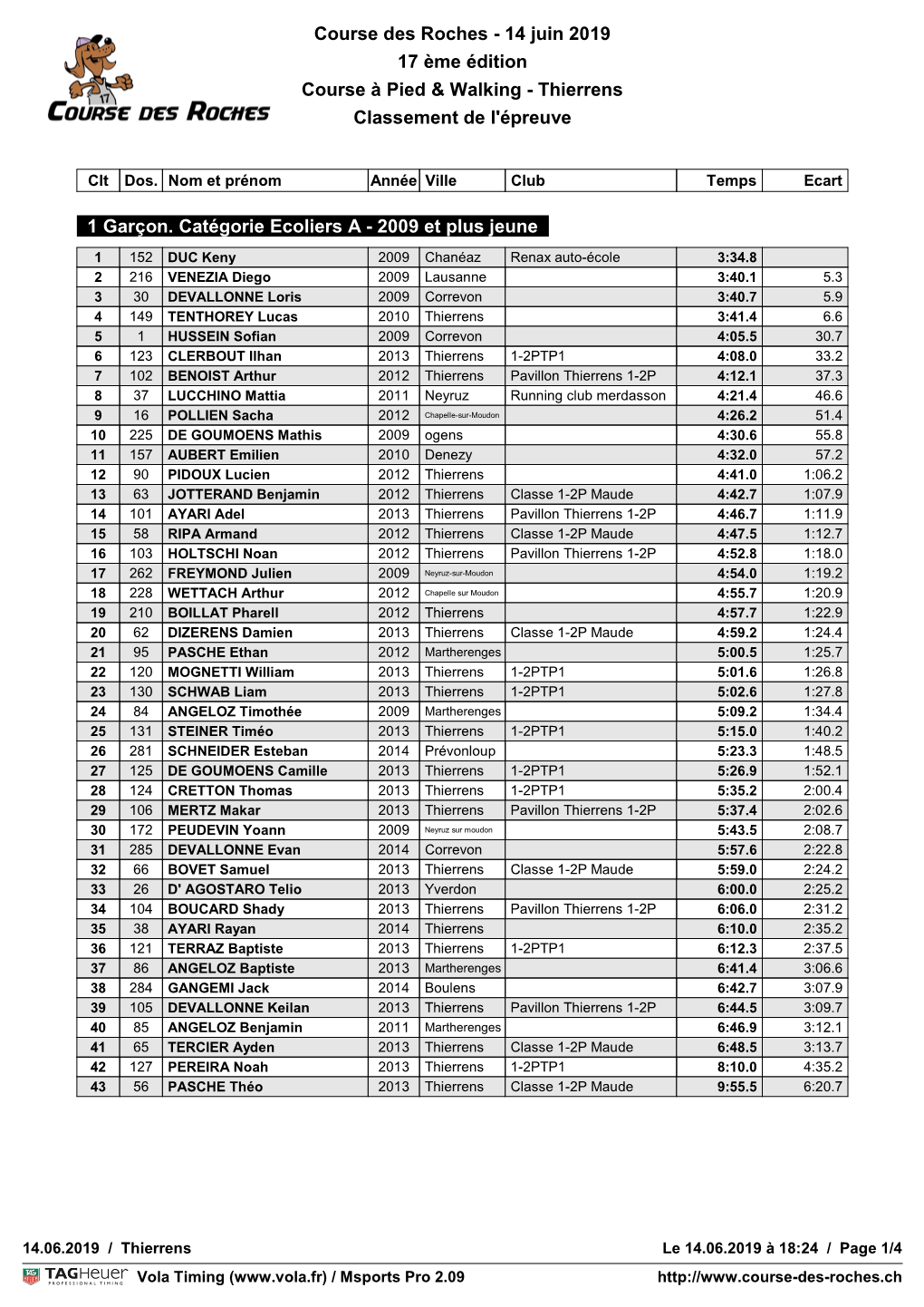 Classement Enfants 2019