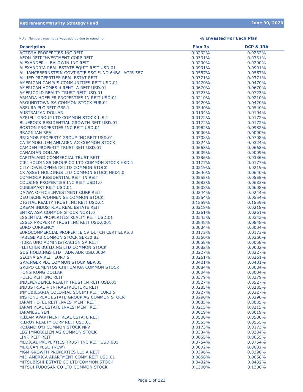 Retirement Maturity Strategy Fund Description Plan 3S DCP & JRA ACTIVIA PROPERTIES INC REIT 0.0232% 0.0232% AEON REIT INVEST