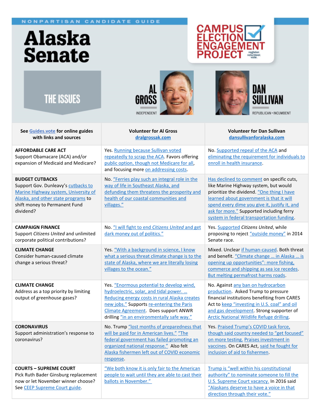 Alaska Senate Guide