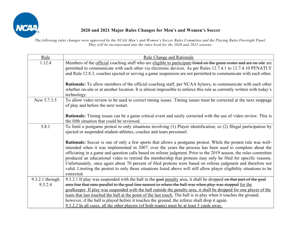 2020 and 2021 Major Rules Changes for Men's and Women's Soccer