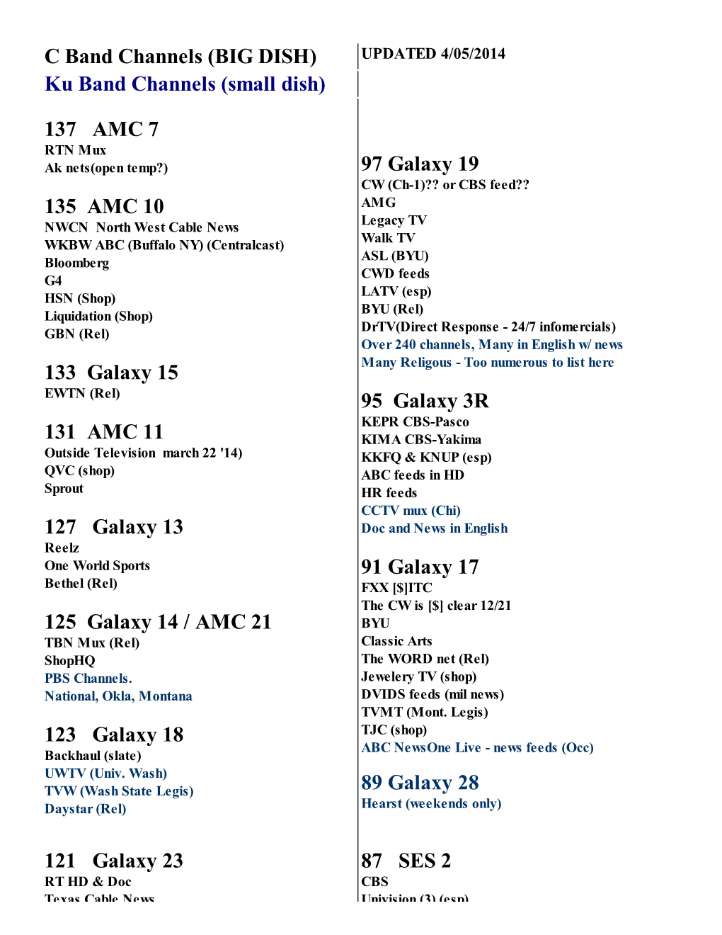 C Band Channels (BIG DISH) UPDATED 4/05/2014 Ku Band Channels (Small Dish)