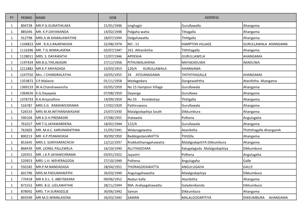 2020.-February-Pension-List.Pdf