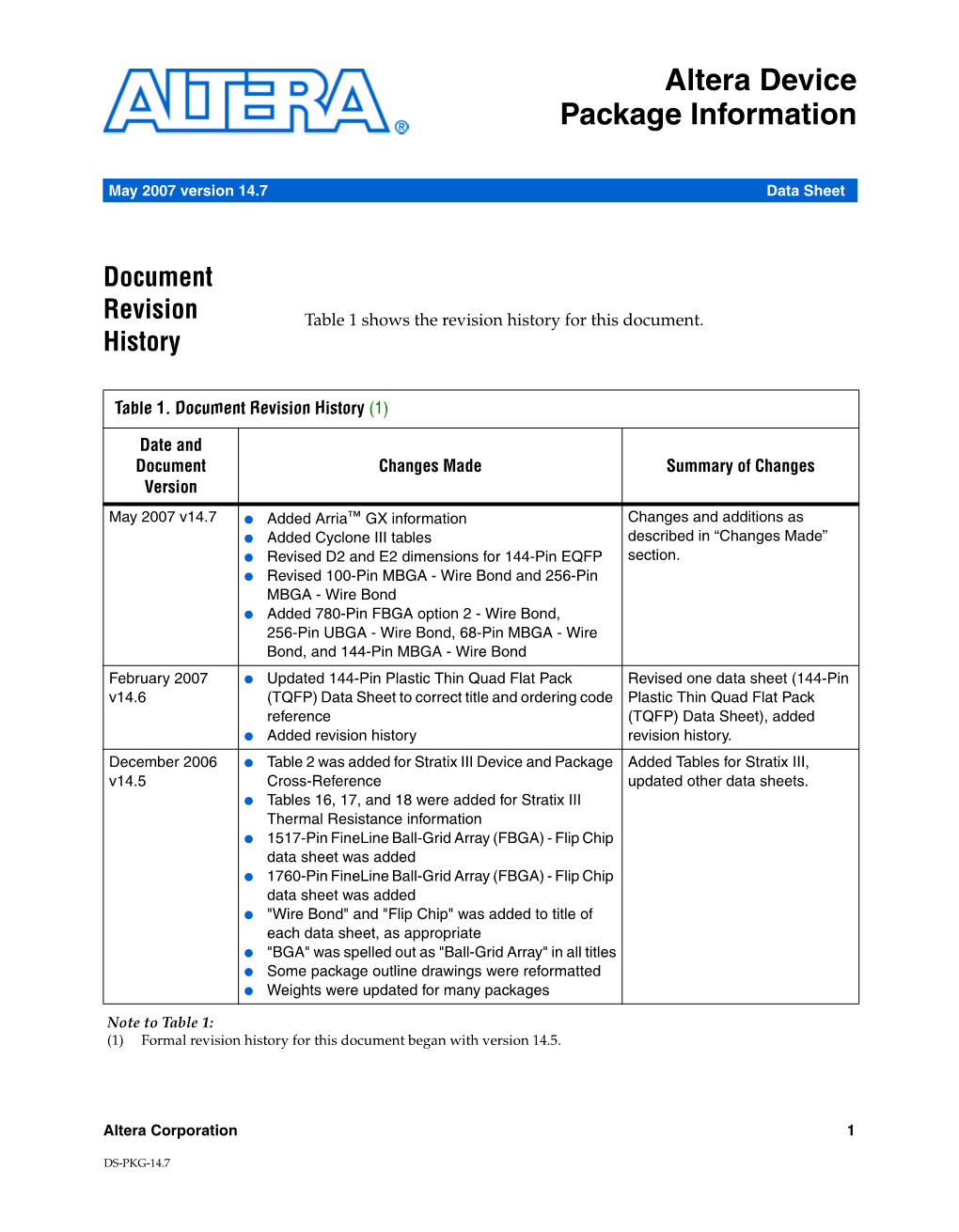 Altera Device Package Information