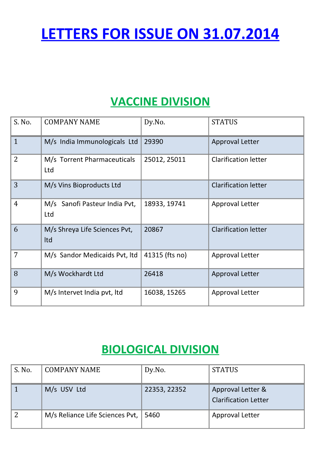 Letters for Issue on 31.07.2014