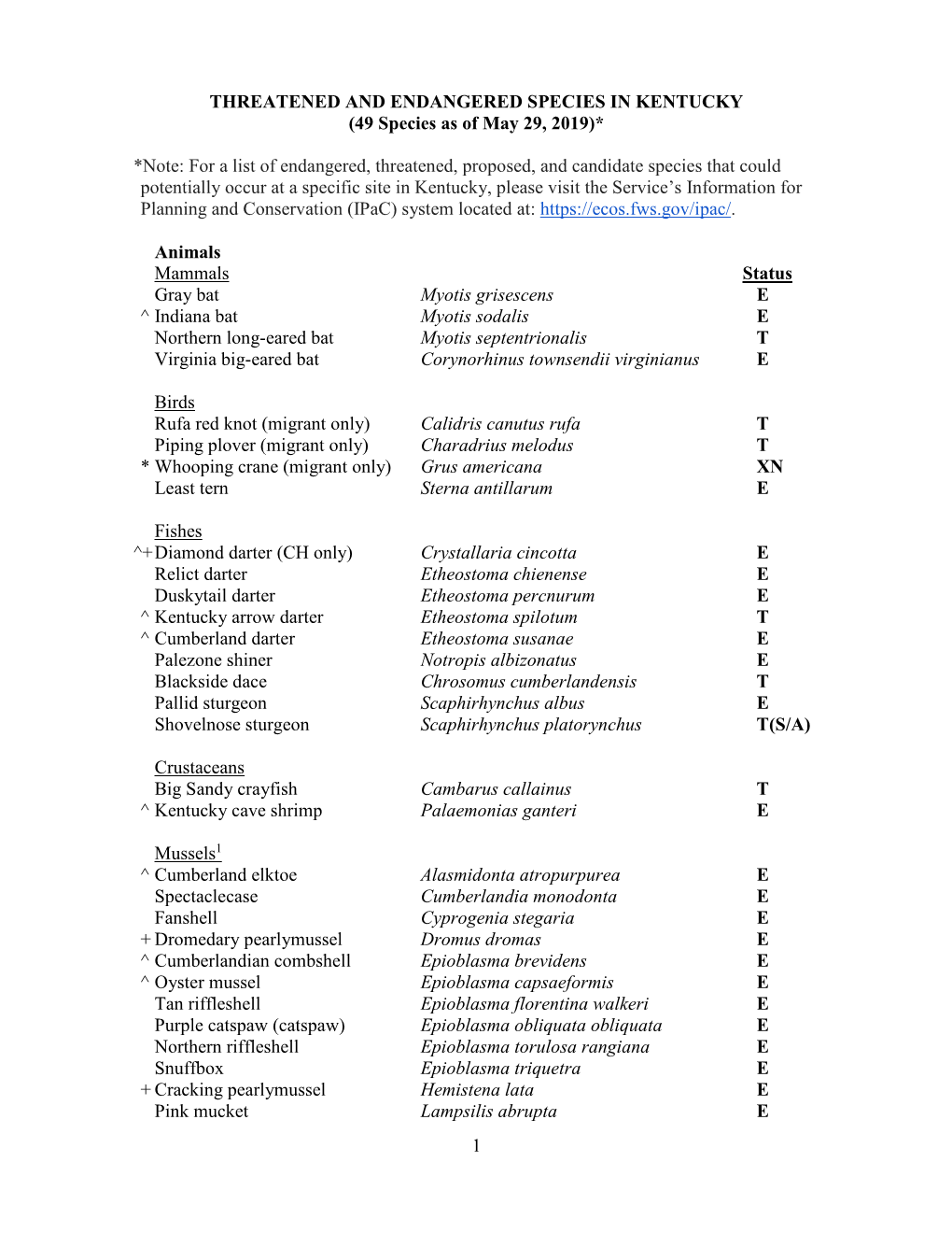 THREATENED and ENDANGERED SPECIES in KENTUCKY (49 Species As of May 29, 2019)*