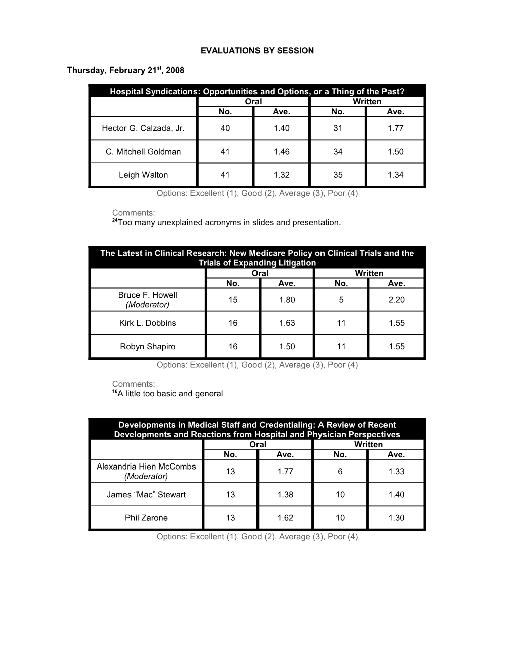 American Bar Association Health Law Section