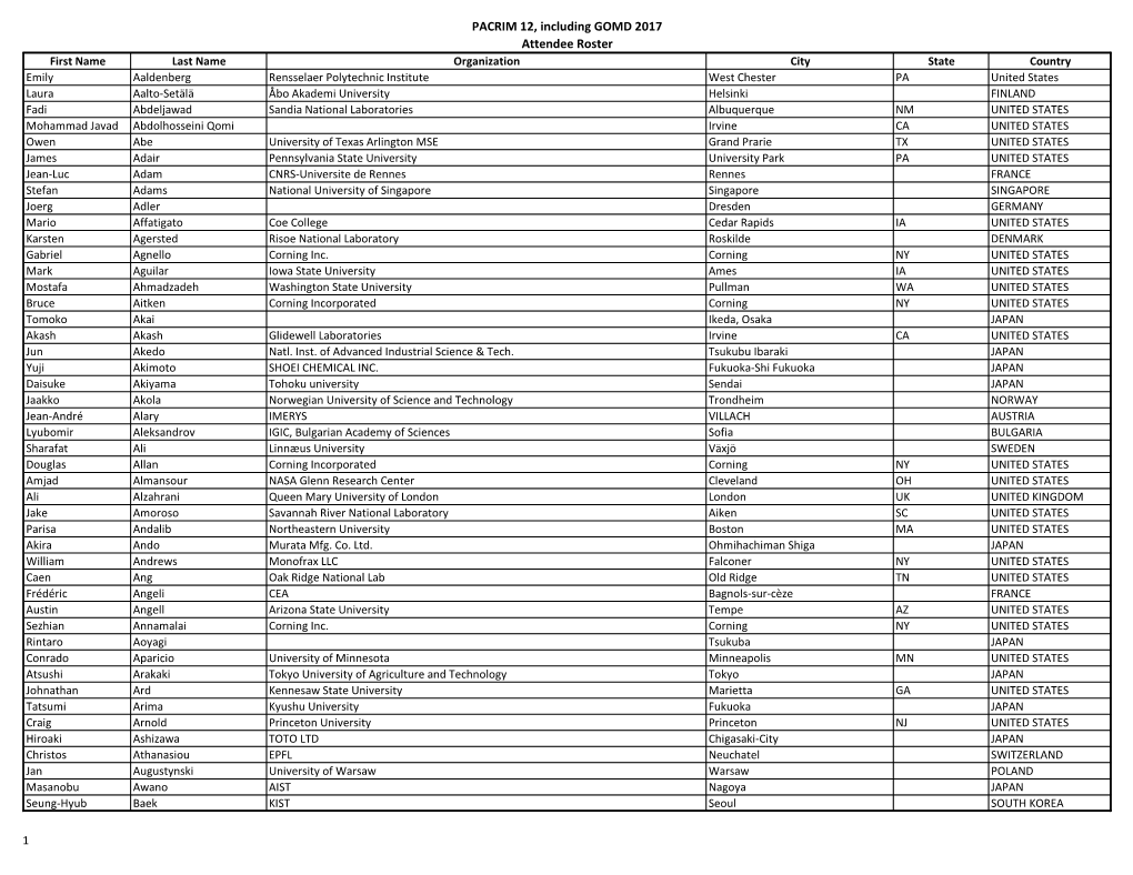 PACRIM 12, Including GOMD 2017 Attendee Roster