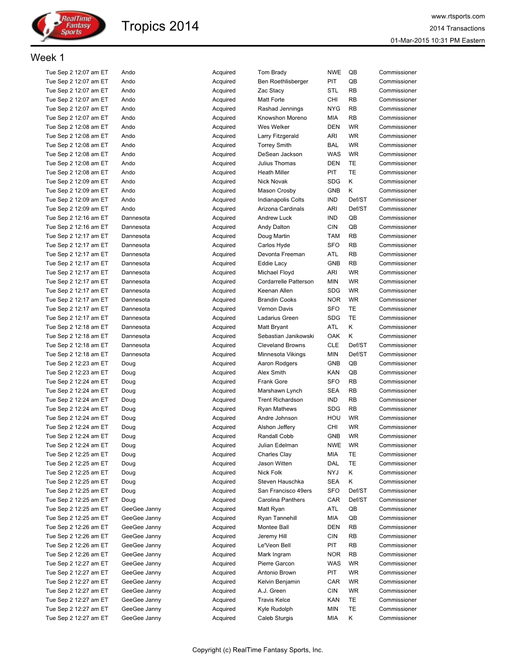 Tropics 2014 2014 Transactions 01-Mar-2015 10:31 PM Eastern Week 1